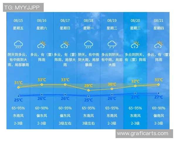 今日比赛城市天气警报雷暴天气可能影响赛事进行请提前做好准备
